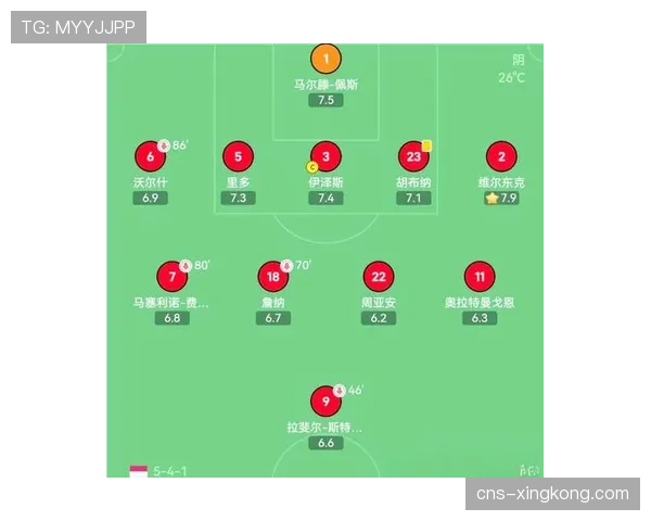 短角球比例降至13.5% 球队更倾向直接传中战术